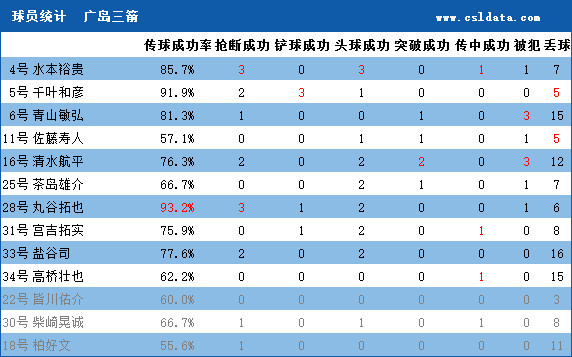 鲁能11年后再进淘汰赛