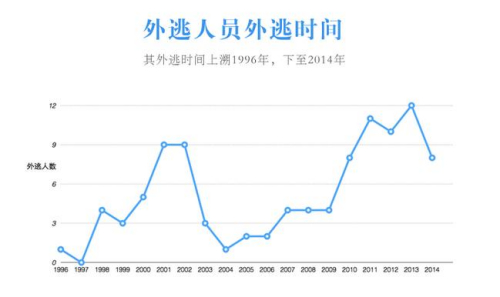 人口红色号_人口普查(3)