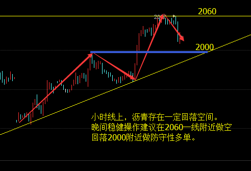 小时线上，看K线指标经过一波强势上涨过后，高位震荡后下行调整，布林带开始收窄，价格受压于布林中轨，MACD量能开始放量，kdj有形成死叉的迹象。