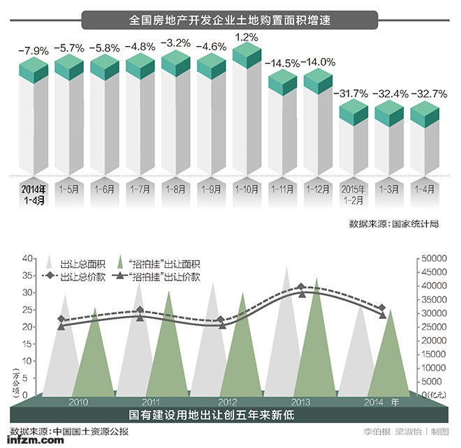 土地谁接盘(组图)村集体土地出让规定 土地划拨