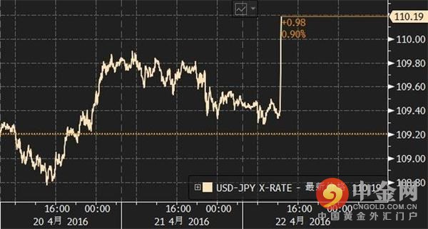 日银计划向银行提供负利率贷款 日元遭挫大幅
