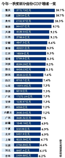 一季度内蒙古gdp_内蒙古一季度GDP达到3495.54亿元