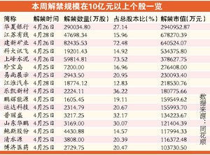 A股短线面临三大不确定(图),2015年a股市值排