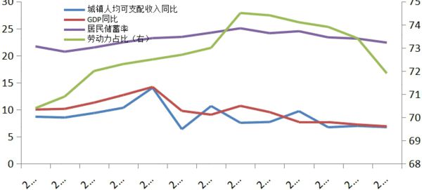 人口变化与住房_中国人口增长率变化图