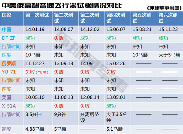 美智库曝中国超级导弹试验细节 直呼防不住(组图)