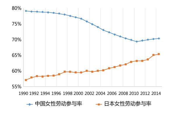 中国人口问题的本质_中国经济正面临一个巨大的难题