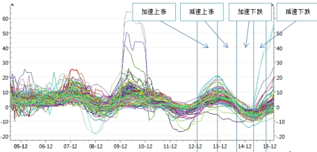 大中通宝_70个大中城市人口