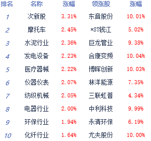 齐翻红 两市逾2100股飘红(组图),两市净流入前