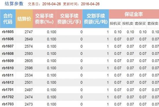 为何称螺纹钢成交额超A股不科学且无意义?