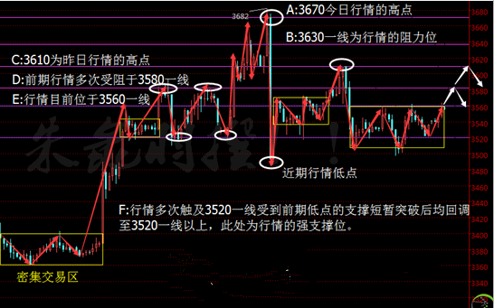 图),eia原油库存和白银,白银原油喊单直播室,原