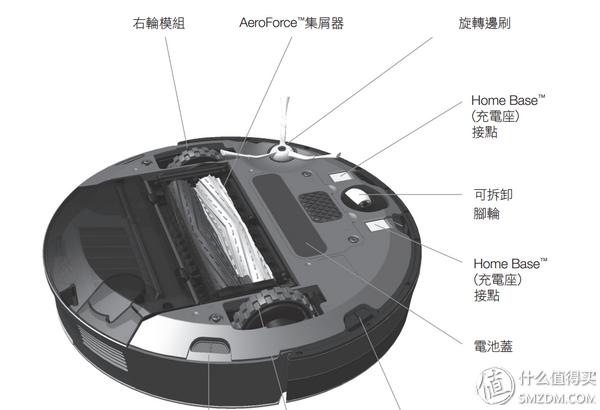 如上图所说,这个是扫地机器人底部清扫系统.