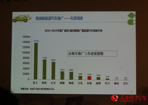 【组图】开启换电运营新模式?北汽新能源充换