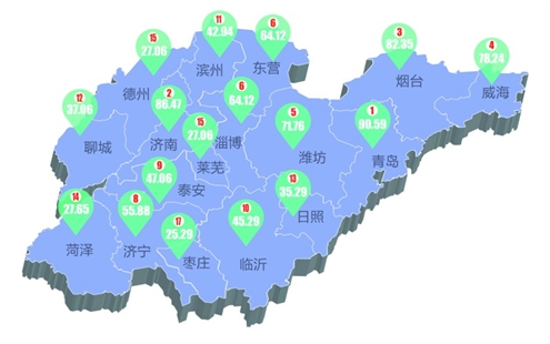 15份榜单揭底山东17市实力 谁的家底厚实 青济