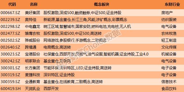 年报+一季报齐飞,这些公司业绩增速都"上天"了(附名单)
