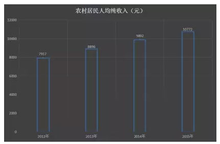 工作收入属于gdp吗_2018招聘大数据 你的工资跑赢GDP了吗 哪些城市房价高工资低(3)