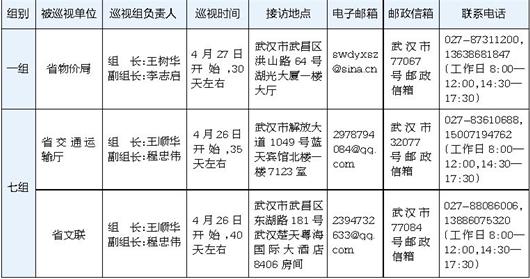 图文:省委巡视组进驻情况一览表(部分)湖北日报讯根据巡视工作条例