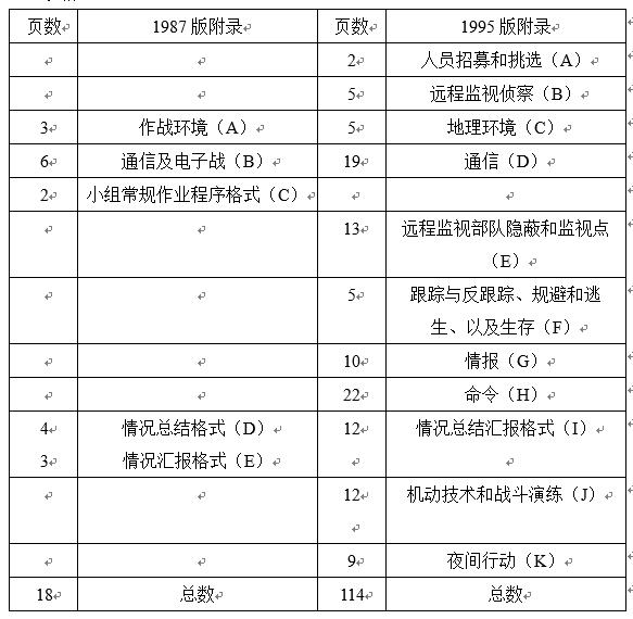 美陆军制定新编制装备表 一神秘部队选名考究