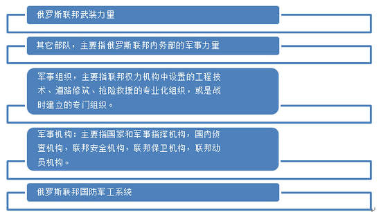 俄称国家安全面临大量威胁 北约不断迫近俄境