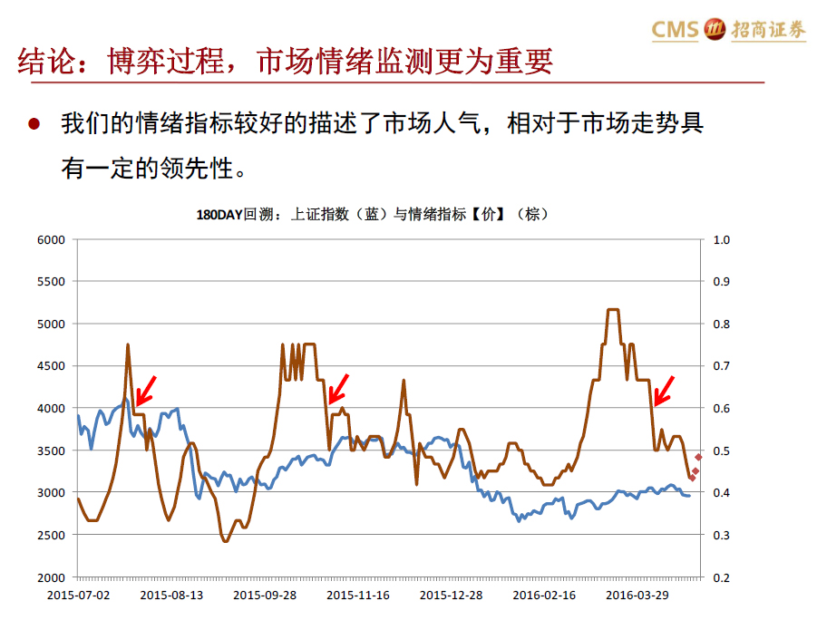 【组图】处于转型牛·螺旋市状态 游曳于流动