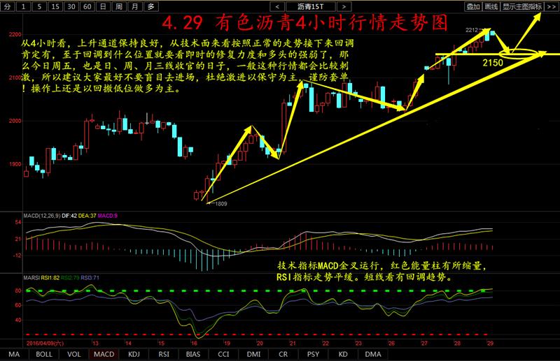 4小时图看，上升通道保持良好，从技术面来看按照正常的走势下来回调是肯定有的，至于回调到什么位置，就要看及时的修复力度和多头的强弱了，那么今日周五，也是日、周、月三线收官的日子，一般这种行情都会比较刺激，所以建议大家最好不要盲目进场，杜绝激进以保守为主，谨防逃单，操作上还是以回撤低位做多为主。