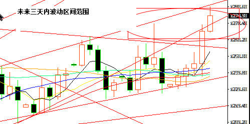 陈志文：金银油暴涨难持续，下周回到1250再多