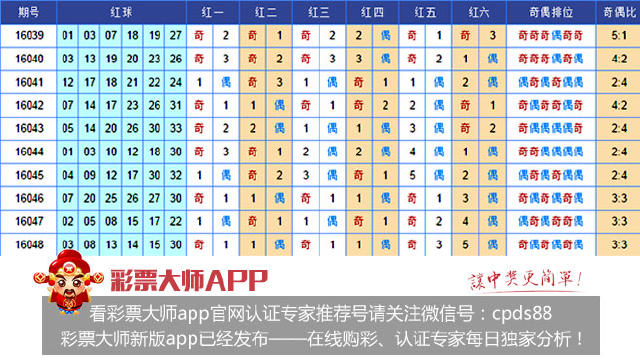 区间比：上期各区间比2: 3: 1，第二个区间号码出号占优，最近三期区间整体出号比为6：7：5，整体出号第二个区间出号稍优，新的一期预计三区间优势表现，主推比值为2:1:3。