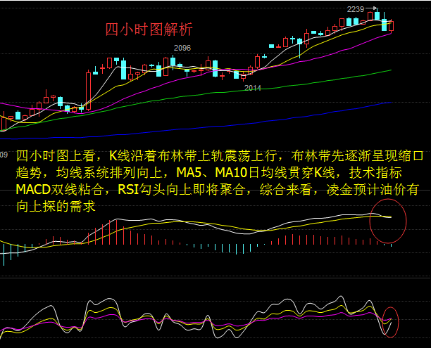 超级非农周提前布局,回调就是机会(组图),回调