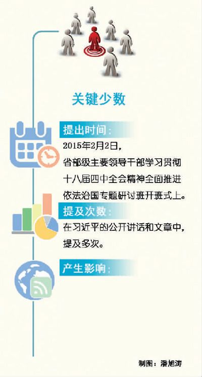 中共十八大以来，习近平总书记治国理政的关键词中，有一个词是“关键少数”，自从2015年2月首次正式提出以来，他在多次讲话中都强调必须抓住“关键少数”。