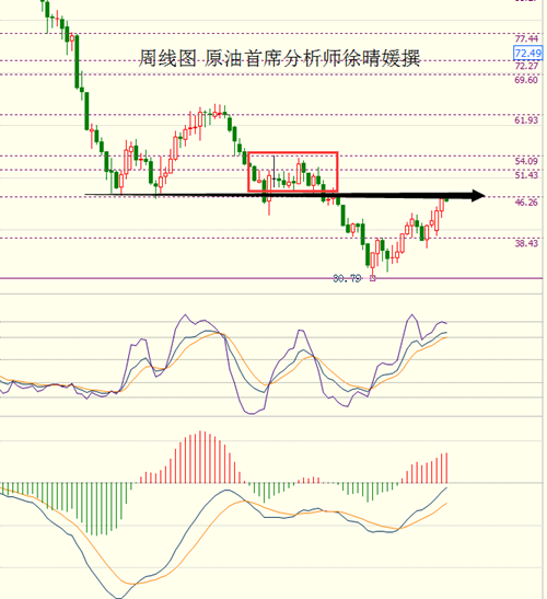 徐晴媛：OPEC增产棒打鸳鸯，原油巧借非农鹰眼看全局