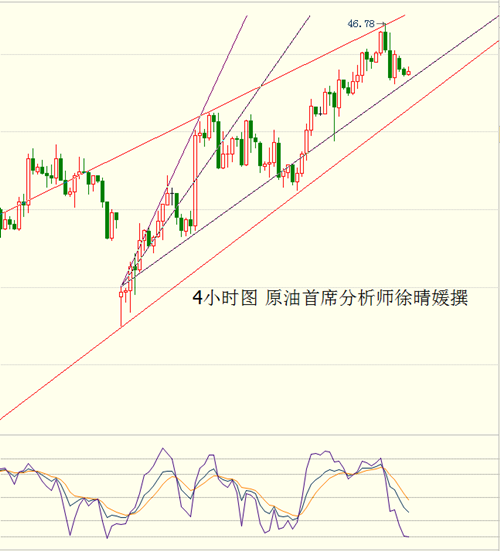 徐晴媛：OPEC增产棒打鸳鸯，原油巧借非农鹰眼看全局