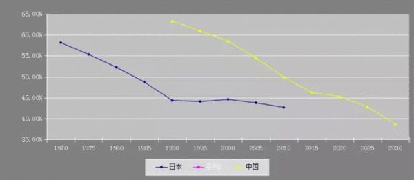 中国人口结构恶化_中国人口结构恶化 国内新闻