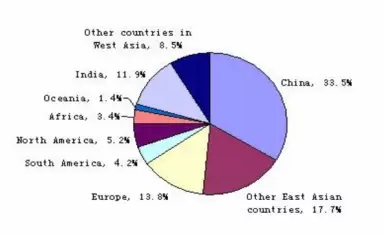 梁建章 人口_梁建章直播图片(2)