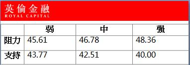 古金：伊拉克出口接近记录高位，库欣库存增加油价承压