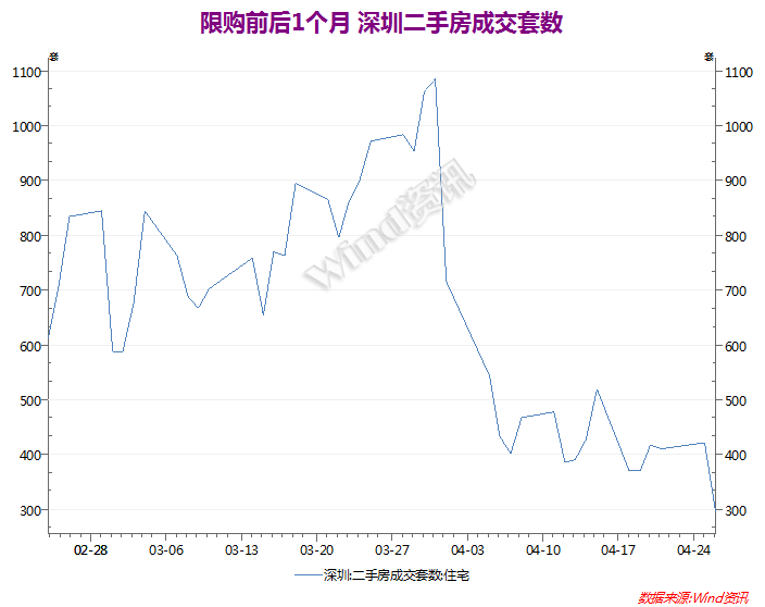 政治局定调“有序”去库存 热门二线成楼市复苏主力军