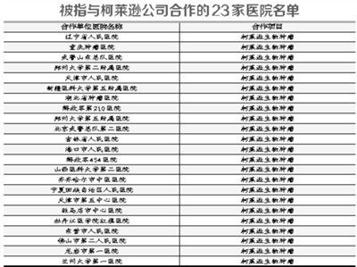 在死后,青年魏则西将医治的时机交给了武警北京总队第二病院(下简称武警二院)。当他身后,此次挑选最后诱发了言论延续激烈的重视。人们发觉,魏则西所就医的武警二院动物治疗核心疑与出自“莆田系”门下的上海柯莱逊动物技能有限公司(下简称柯莱逊公司)和上海康新病院出资处理有限公司(下简称康新公司),有着特别的协作关系。