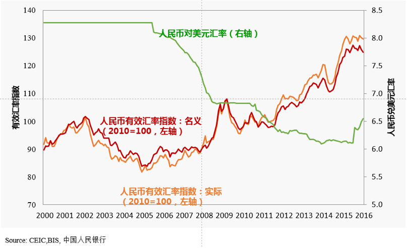 人民币汇率制度转换面临艰难过渡