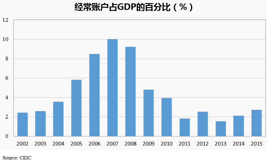 人民币汇率制度转换面临艰难过渡