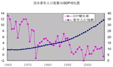 梁建章人口微博_梁建章 关注人口问题