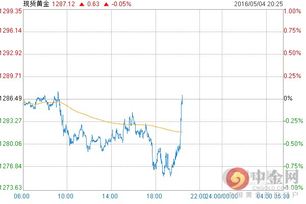 非农就业人口数据_美国非农数据今晚出炉 三个问题成最大看点(3)