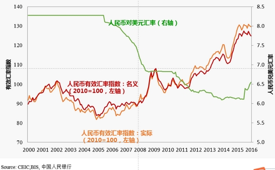 人民币汇率制度转换面临艰难"渡河"