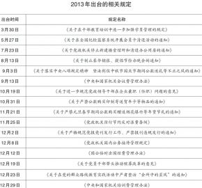 打“山君”、拍“苍蝇”处理的是积攒多年的“糜烂存量”,立端正要处理的则是将来能够发生的“糜烂增量”。一个去腐,刮骨疗毒;一个生肌,坚持本身的生机与活力。两手都要抓,两手都要硬。