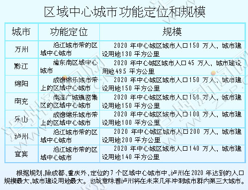 泸州市区人口有多少_2020年泸州或成四川第二大城市中心城区人口达200万