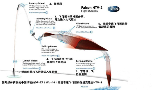 美媒曝光中国高保密武器项目:第二次测试失败(图)