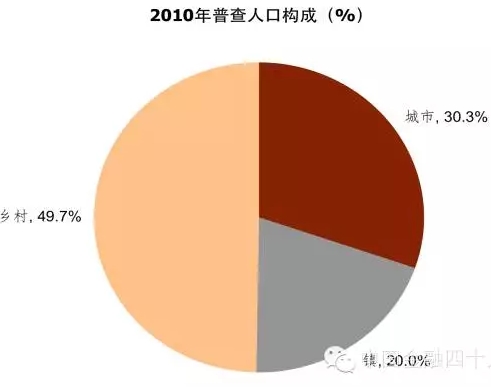 中国人口目前已超过_据统计, 目前我国 人口总数已超过13亿,约占世界(2)