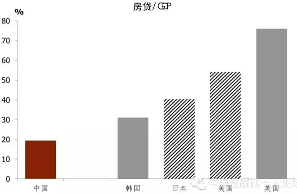 中国 房地产 gdp_现在北京一套房能买下美国一个镇 20年前的东京更疯狂,然而...