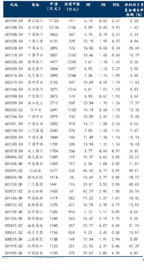 A股纳入MSCI时间渐进 近2万亿潜在外援或爱上