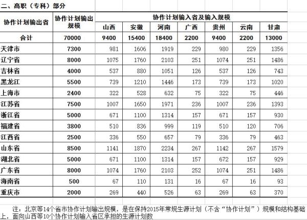 都市兵役人口不累加_三国志13 增加兵役人口心得分享(2)