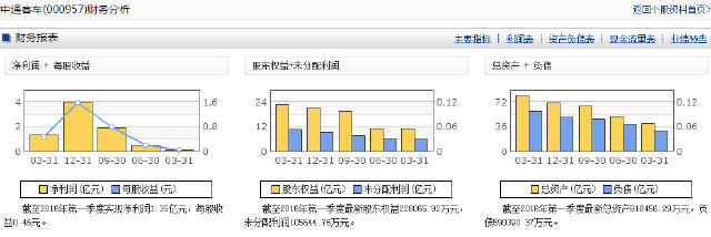 马斯克4日表示，特斯拉计划到2018年产量提升至50万辆，较此前计划提前了整整两年，同时设下到2020年产量达到100万辆的新目标。在当天发布的致股东信中，特斯拉重申了2016年8万-9万辆的产量计划。今年一季度，特斯拉产量达15510辆，再创历史新高，其中Model