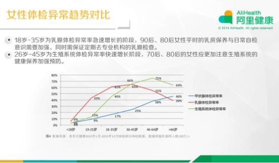 健康指数调查:职业女性不容易 媒体女性要注意(组图)