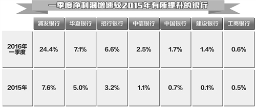 银行佣金收入_农业银行2016年报：不良率微降手续费佣金收入增长一成